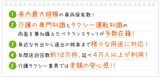 1.県内最大規模の車両保有数！2.介護の専門知識とタクシー運転知識の両面を兼ね備えたベテランスタッフが多数在籍！3.身近な外出から遠出の娯楽まで様々な用途に対応！4.年間送迎回数約１０万件、延べ４万人以上が利用！5.介護タクシー業界では老舗の安心感！！